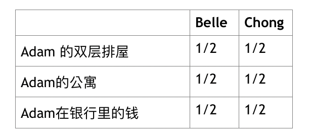 遗产管理